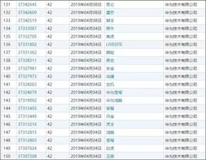 華為《悟空》短片燃爆 信息技術(shù)咨詢服務(wù)的時(shí)代之光